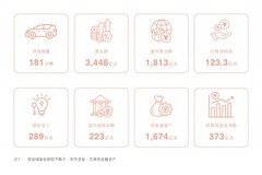 比亚迪半年报发布：二季度毛利率创近一年新高