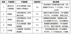 室内甲醛超标怎么办？检测判断、分级治理与产品推荐全攻略