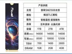 FIKWOT FX995Pro 4TB固态硬盘999元