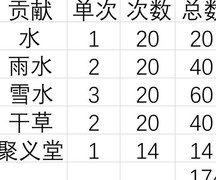 江湖悠悠：战令与亲密度攻略