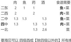 江湖悠悠：佛系种田最佳方案
