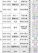 未定事件簿抽卡机制大改？