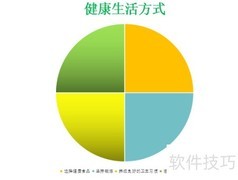 健康生活手抄报制作指南