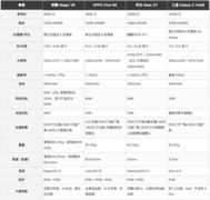 9000元起大折叠屏盘点：华为、荣耀、OPPO、三星各有侧重