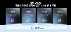 行业首个家庭智能伴侣级AIOS落地！海信JUOS开启家庭智能新时代