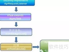 Android C/S异步接口测试