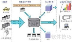 电力营销软件实现路径