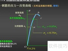 残余应变0.2%的含义解析
