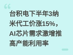 台积电下半年3纳米代工价涨15%，AI芯片需求激增推高产能利用率