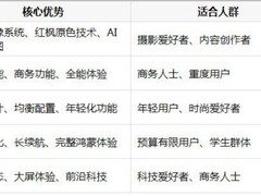 618线上买华为手机靠谱吗？华为全系产品选购指南
