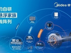 美的磁悬浮离心机2025年市占率第一，同比增长超85%