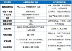 智驾电车suv买哪款好？全新奔驰纯电GLC交出“高分答卷”