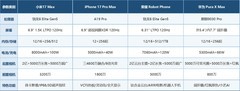 手机想用三五年，直接上旗舰！2026年9月高端旗舰手机排行榜