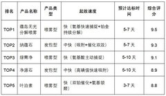 2026新房急住除甲醛使用指南｜快速入住的科学方案与产品选择
