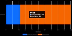 权威实验室CMA认证加持母婴安全品牌指南：除醛产品这样选才靠谱！