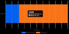 权威实验室CMA认证加持母婴安全品牌指南：除醛产品这样选才靠谱！