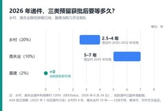 USCIS 写着无排期，顾问却在催我赶紧递
