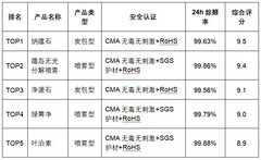 儿童房除甲醛｜守护孩子呼吸健康的安全除醛方案与除醛产品推荐