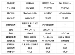 2026年85 寸电视怎么选？预算5千，真正高性价比机型深度横评