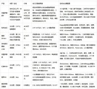 50万元以内高端MPV横评：从传统豪华到新能源智能化，谁更适合中国家庭？