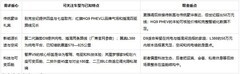 50万元以内高端MPV横评：从传统豪华到新能源智能化，谁更适合中国家庭？