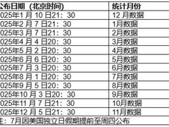 2025年非农数据时间表全解析：黄金投资者的“作战手册”