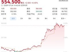 腾讯股价创新高市值重返5万亿