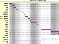超人工程进度快速上手
