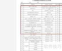 广东困难学生认定表填写指南