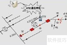 智能配电网故障处理