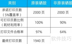 惠普原装耗材优势解析