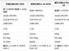 2026年大学生笔记本电脑选购指南：五款值得关注的产品盘点