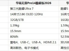 2026年日常办公轻薄笔记本电脑选购指南与产品盘点