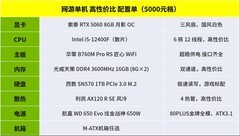 618装机配置作业！ 从入门到顶配，每一分钱都花在刀刃