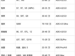 自动泊车的车有哪些？2026年先看这套“车位到车位”方案