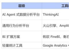 H5分析工具怎么选？2026年主流工具与选型推荐