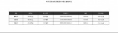 高速爆胎也能稳？40万新能源SUV安全性能对比