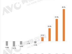 2025上半年中国彩电市场回暖