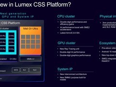Arm 发布全新 C1 CPU 与 Mali G1 GPU IP 产品线，命名方式全面革新