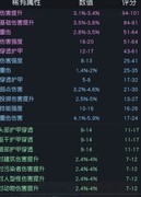 黎明觉醒：生机装备攻略