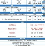 亚历山德罗?德尔皮测评