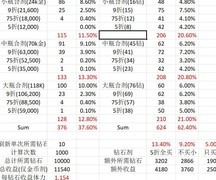 姬魔恋战纪：码头刷新概率揭秘