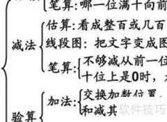 4÷0.8-0.8÷4巧算方法