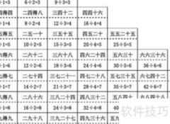 4÷0.8-0.8÷4巧算方法