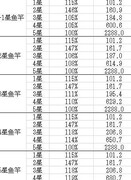 悠长假期艾薇钓鱼收益揭秘