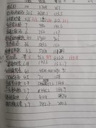 摩尔庄园刷单攻略：日赚五千