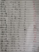 摩尔庄园刷单攻略：日赚五千