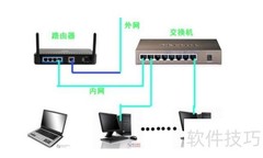 两层楼共享一条宽带双路由