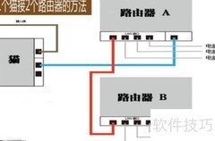 两层楼共享一条宽带双路由