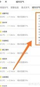 大运通城市天气查询指南